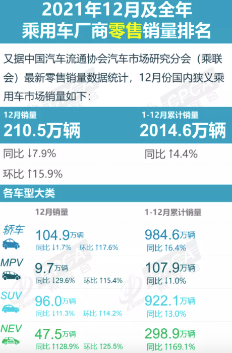2021國內轎車排名，第一名賣出50萬輛，自主合資勢均力敵