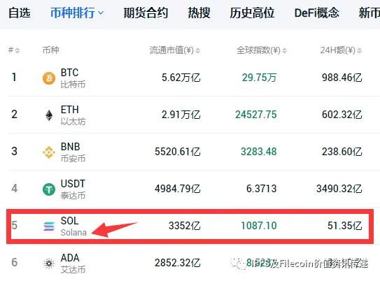 生態應用：多個重量級區塊鏈專案使用IPFS進行儲存