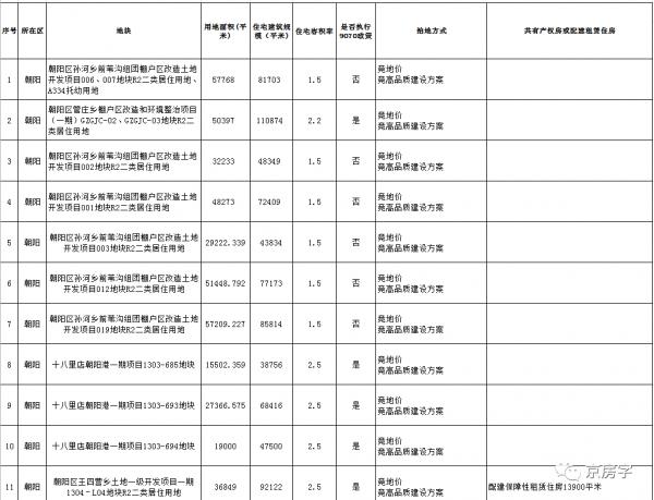 現房銷售要來了?北京供地首次試點競現房銷售 現房銷售要來了?北京供地首次試點競現房銷售