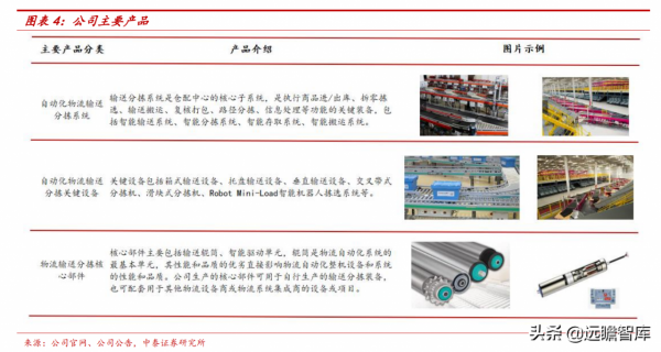專注智慧輸送分揀領域，德馬科技：下游需求擴容，業績增長穩健
