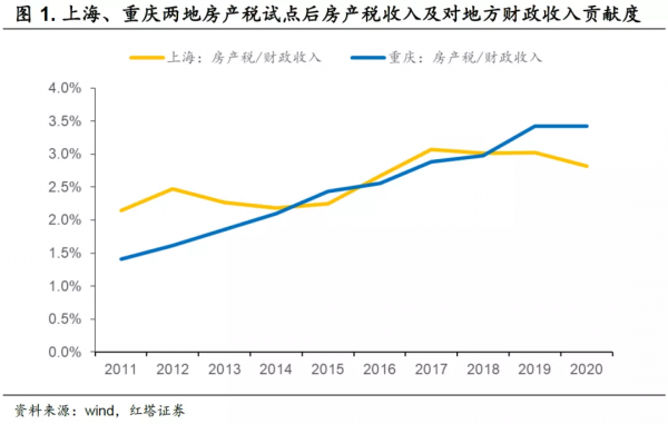 李奇霖：房產稅，一場意義重大而又深遠的變革