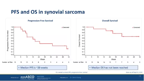 治療3個月,腫瘤病灶減小71%!新型免疫療法讓患者驚豔 治療3個月,腫瘤病灶減小71%!新型免疫療法讓患者驚豔