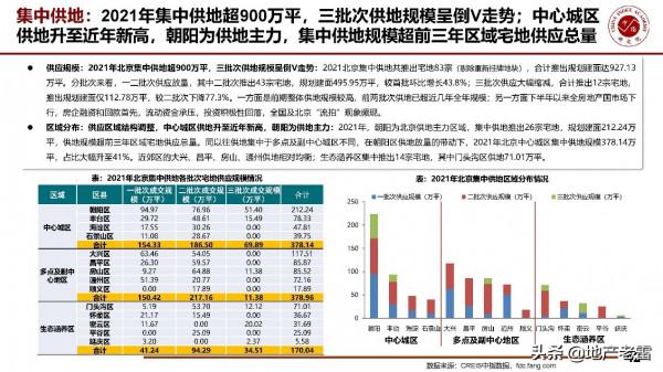 房地產年報-2021年北京房地產市場形勢總結