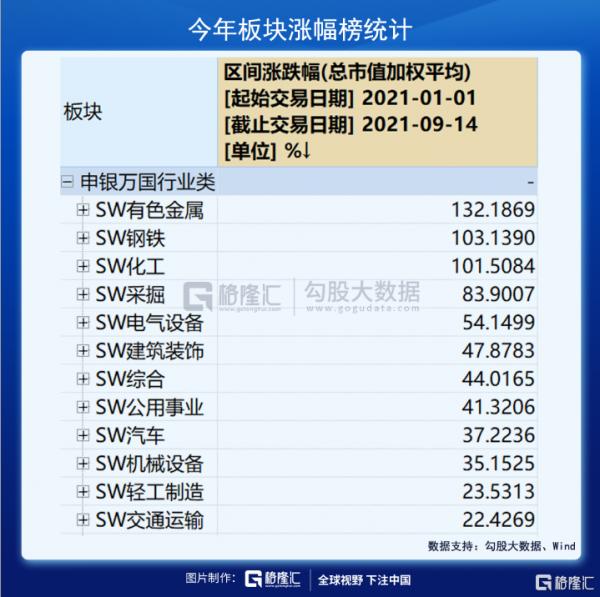 40天連續萬億成交:誰在狂歡?誰在撤退? 40天連續萬億成交:誰在狂歡?誰在撤退?
