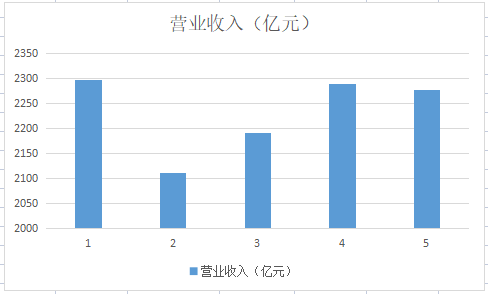 風力發電機全國第一，風電葉片全國第二，股價還在10元下方