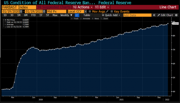 年內首個美聯儲議息周來臨：美債拋售潮會否進一步加劇？