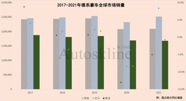 豪車年度大考：還有誰能攔住寶馬？
