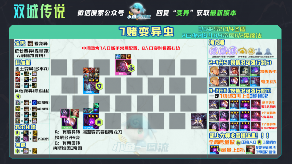 雲頂S6丨國一理解，T0賭劍士大蟲，非森林變均可硬玩