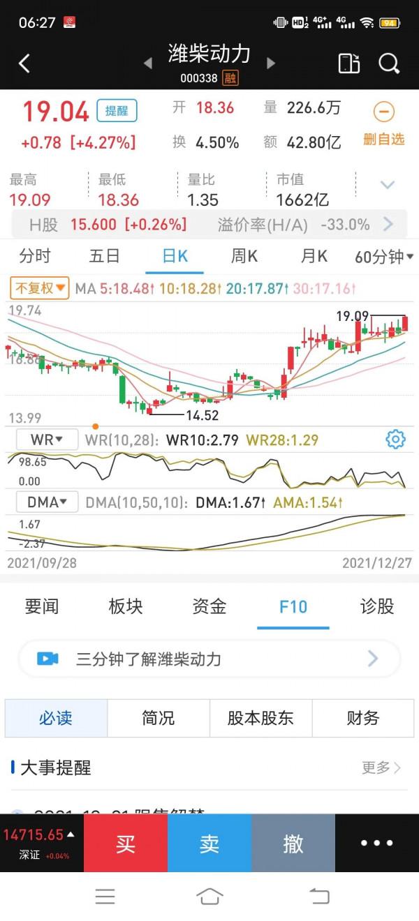 12月28號早評，大盤縮量調整，需繼續下探，選擇穩定賽道佈局投資