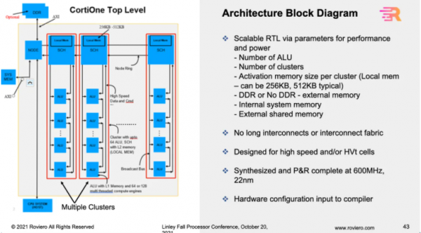 邊緣AI晶片市場火了，但大部分都是風投們點的
