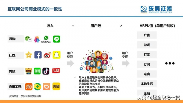 網際網路公司的規律性從何而來？