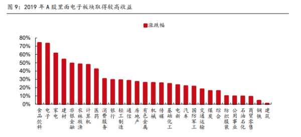 從歷年政治局會議的主線中,找到了2022年的投資策略 從歷年政治局會議的主線中,找到了2022年的投資策略