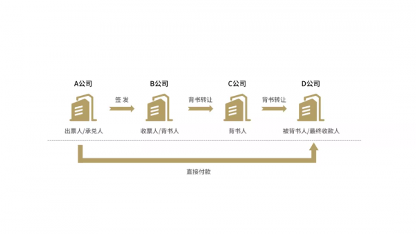 違約的商業票據,到底是什麼? 違約的商業票據,到底是什麼?