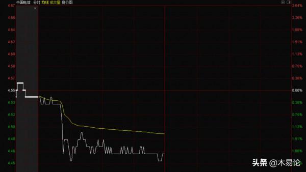 電信終破發，偶然還是必然？