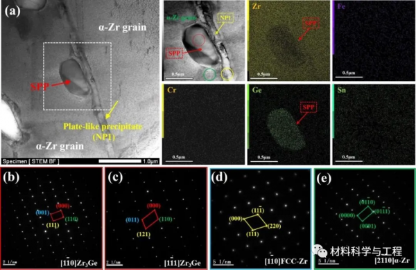 金屬所《Scripta》：FCC-Zr相生長應力誘導第二相晶體堆垛層錯
