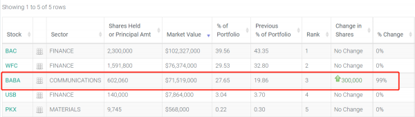 港股週報 | 芒格抄底阿里引爆中概股！騰訊大舉回購開啟自救模式？