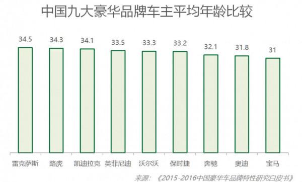 雷克薩斯“慌”了!連續兩月銷量腰斬,背後原因竟是這些? 雷克薩斯“慌”了!連續兩月銷量腰斬,背後原因竟是這些?
