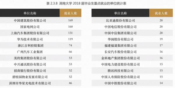 孩子考公務員還是去網際網路大廠，看看985學生怎麼選