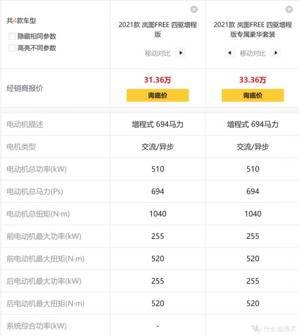 購車分析-油電混動汽車列表 購車分析-油電混動汽車列表