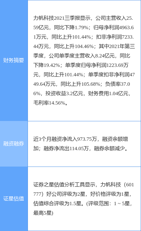 力帆科技最新公告：1月新能源汽車銷售1902臺 同比增長1678%