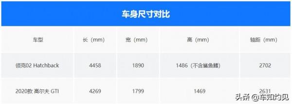 自主品牌的“小鋼炮”,2.0T輸出254馬力!年輕人第一臺效能車? 自主品牌的“小鋼炮”,2.0T輸出254馬力!年輕人第一臺效能車?