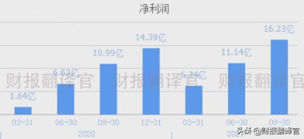 千億軍工龍頭&comma;航母&plus;大飛機&plus;量子通訊&comma;軍用聯結器規模國內排名第一