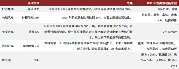 中金2022年展望 | 汽車：電動方興未艾，智慧華麗開篇