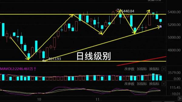 11.26號白酒 新能源車 光伏 醫療板塊和大盤後市的具體分析 11.26號白酒 新能源車 光伏 醫療板塊和大盤後市的具體分析