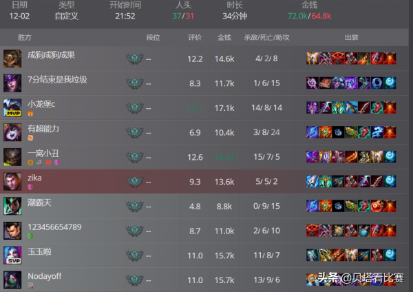 再見Rookie？再見Theshy？IG訓練賽曝光：中上試訓新人！被V5暴打