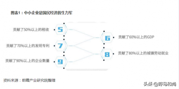 愛奇藝六年燒掉400億元，這麼多錢若投在中小企業上，那該多好啊