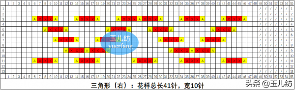 2021編織圖紙，讓新手學習更簡單，讓寶媽愛上手工