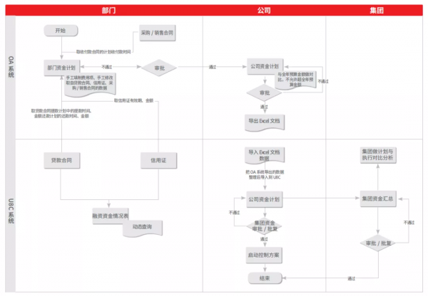 用友U8 cloud助力東盛集團實現供應敏捷化 製造柔性化 服務主動化