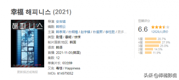 4部熱播韓劇人氣超高,《魷魚遊戲》一度成為全球收視榜首 4部熱播韓劇人氣超高,《魷魚遊戲》一度成為全球收視榜首