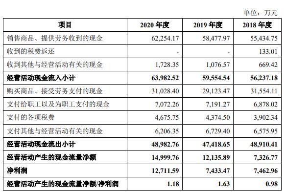 百合股份淨利增速超營收 信披不一致530萬處罰重立案