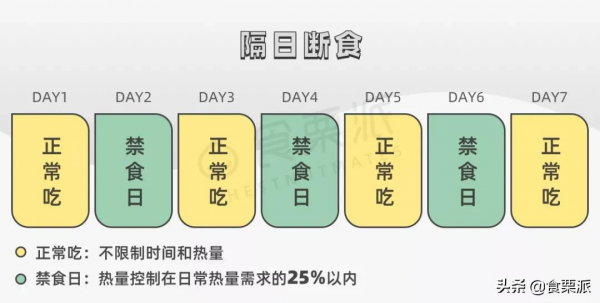 別再用偏方了！真正靠譜的９種減肥方法，總有一種適合你