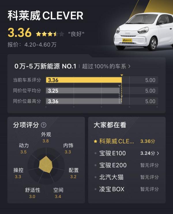科萊威CLEVER：指導價4.90萬，續航302km，造型小巧
