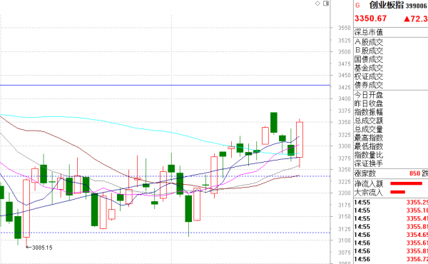 白酒基金限購，下週白酒怎麼辦，A股能繼續反彈嗎？