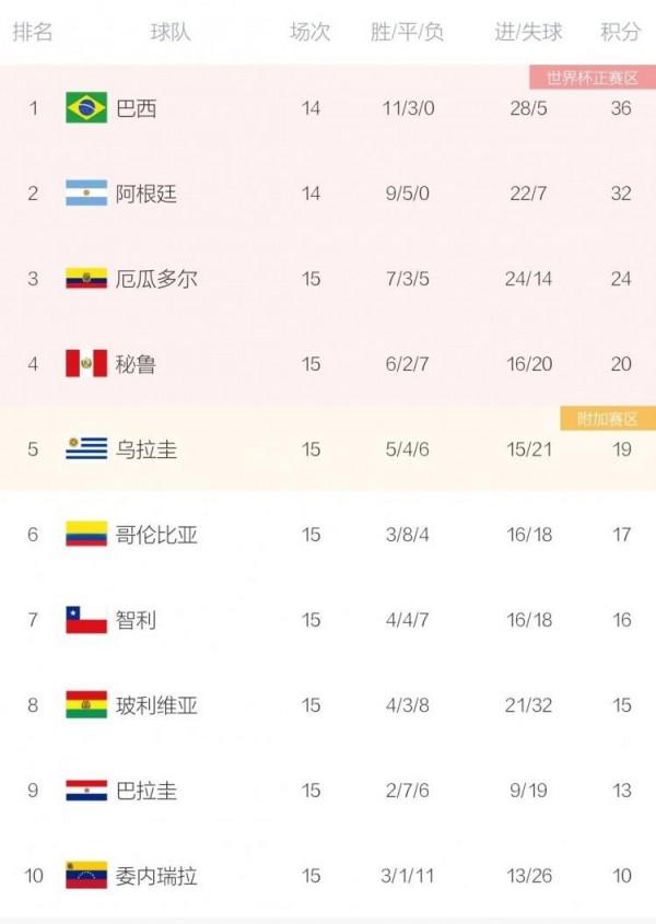 哥倫比亞輸掉世預賽關鍵戰，球迷向J羅扔東西表達不滿