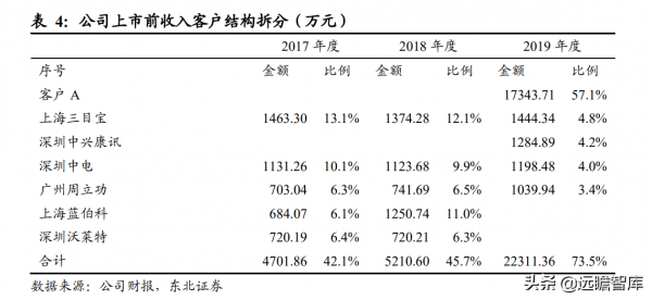 從訊號鏈到電源管理，思瑞浦：高速成長的模擬IC領軍企業