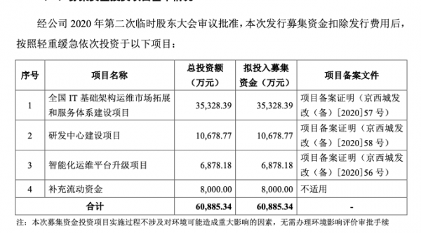 中亦科技擬IPO：董事長邵峰2020年薪65&period;95萬元