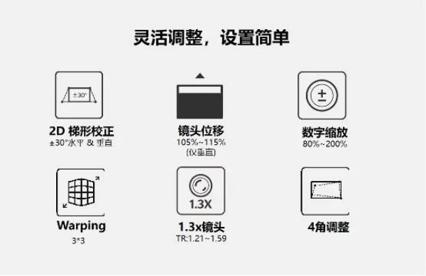奧圖碼UHZ716高亮智慧鐳射家用投影機價效比大王 火熱登場 奧圖碼UHZ716高亮智慧鐳射家用投影機價效比大王 火熱登場