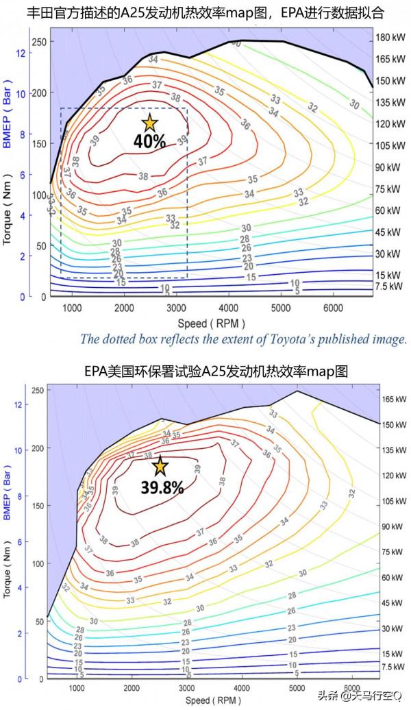 關於M20發動機的秘密，你想知道的都在這裡