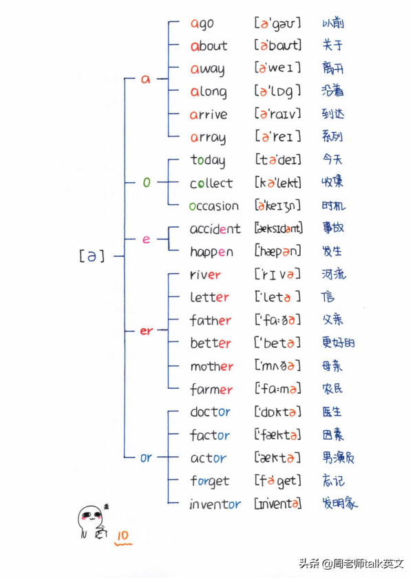 博士媽媽：我把自然拼讀和音標秘訣總結成思維導圖和手寫筆記
