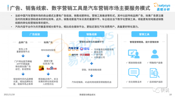 中國汽車內容平臺發展白皮書2021 中國汽車內容平臺發展白皮書2021