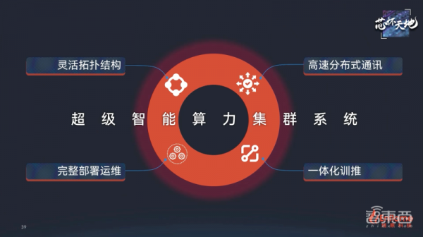 256TOPS算力+超大儲存頻寬，燧原第二代雲端AI推理卡來了，效能比肩7nm GPU