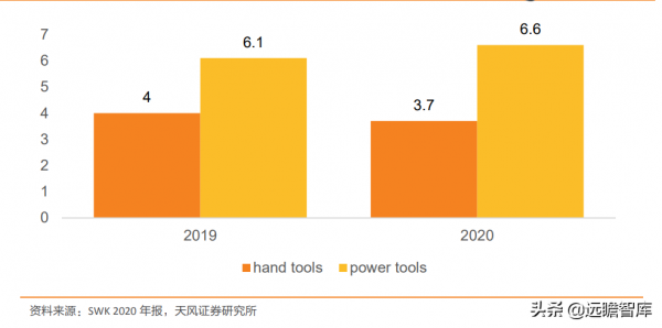 穩居世界手工具行業前列，巨星科技：持續專注，將獲得更多份額