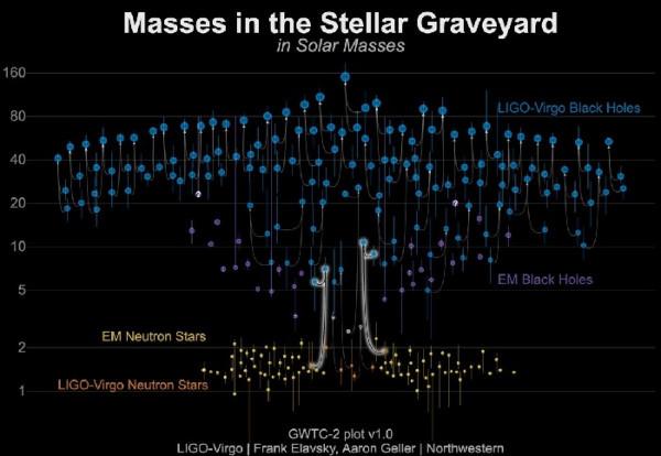 最熱星的冷知識 最熱星的冷知識