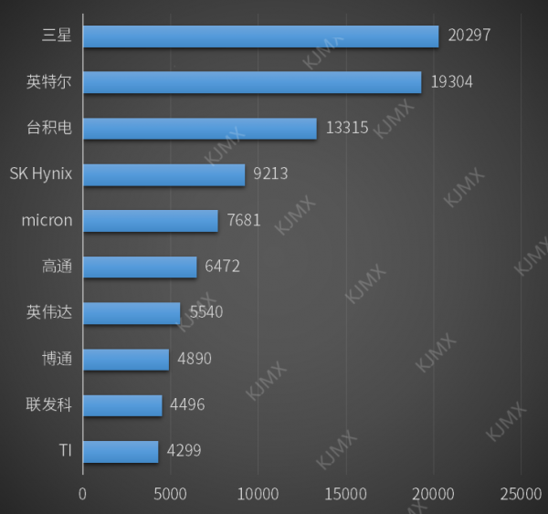 全球半導體霸主換人，2nm晶片箭在弦上