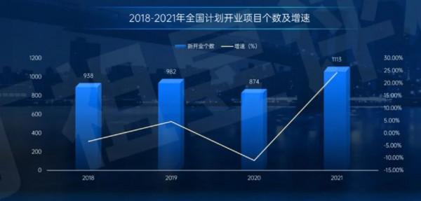 跨越2022丨商業前景分化，頭部商企戰略成型領跑市場