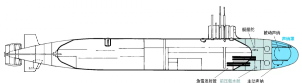 被迫上浮的深海之狼(中) 被迫上浮的深海之狼(中)